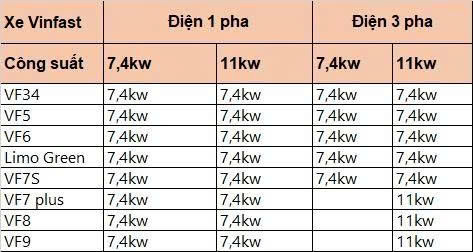 Công suất xe ô tô điện Vinfast Thực nhận khi sạc Trụ AC