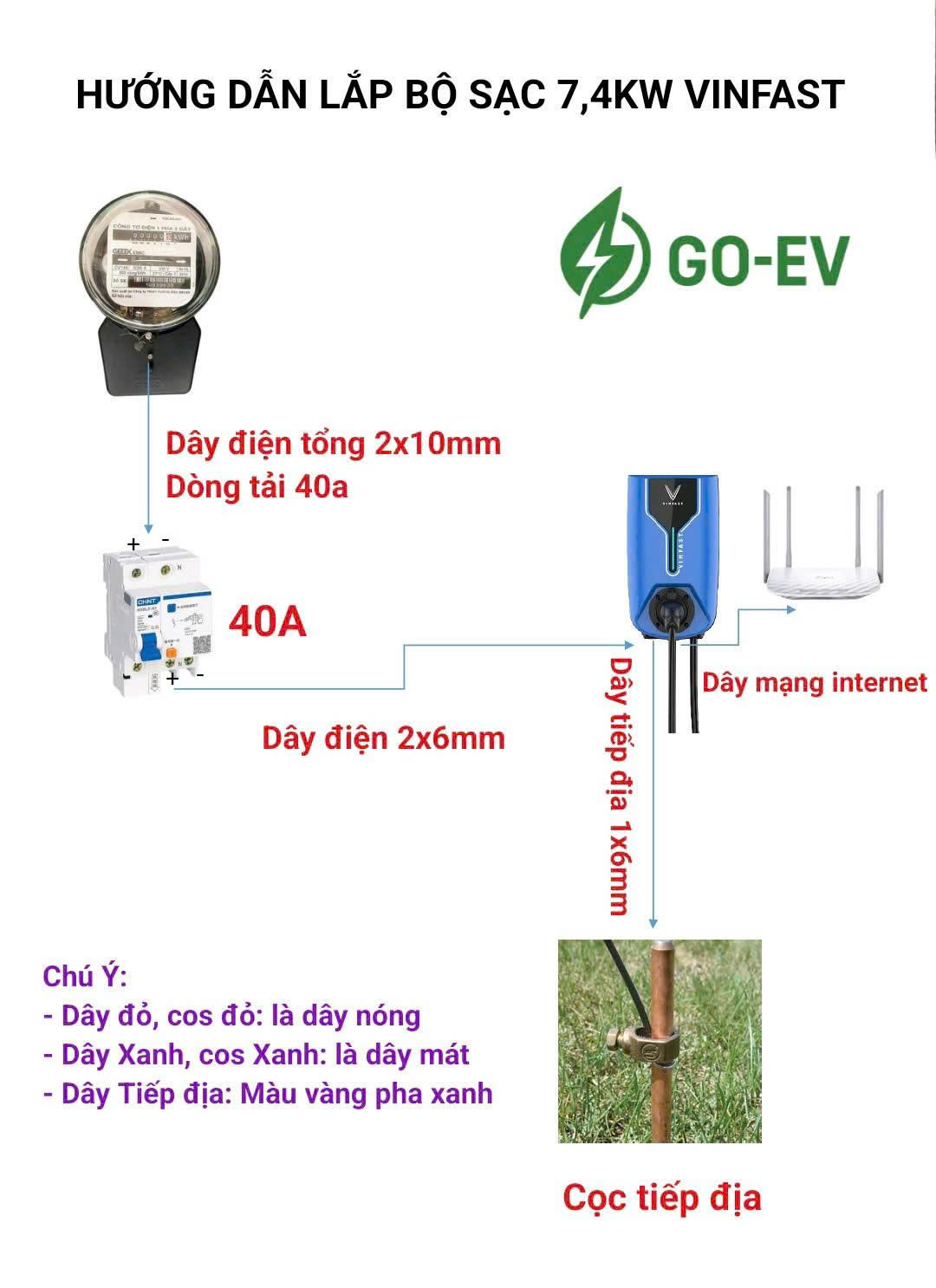 Hướng dẫn lắp đặt Trạm sạc Vinfast nhượng quyền 7.4Kw Của Go-EV